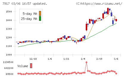 ＺＡＣＲＯＳチャート