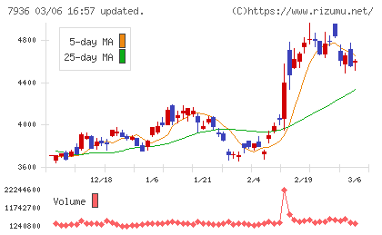 アシックスチャート