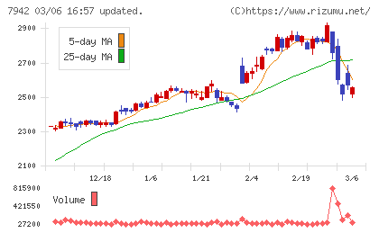 ＪＳＰチャート