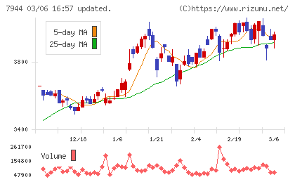ローランドチャート