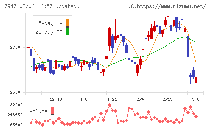 エフピコチャート