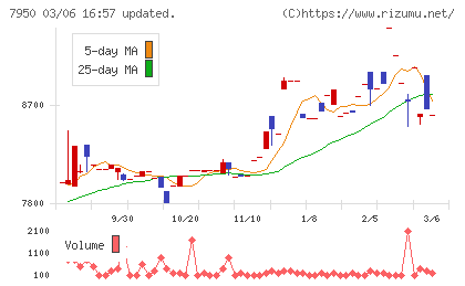 日本デコラックスチャート