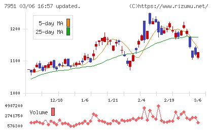 ヤマハチャート