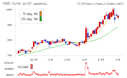 クリナップチャート