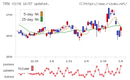 ピジョンチャート