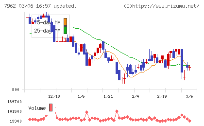 キングジムチャート