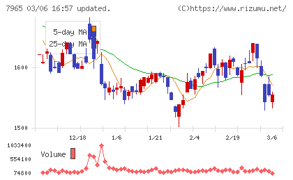象印マホービンチャート