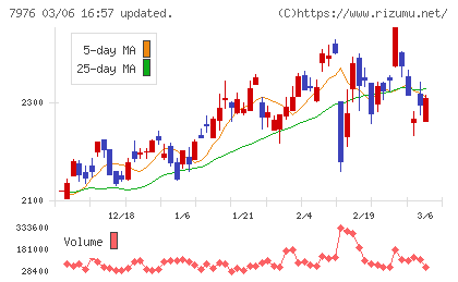 三菱鉛筆チャート