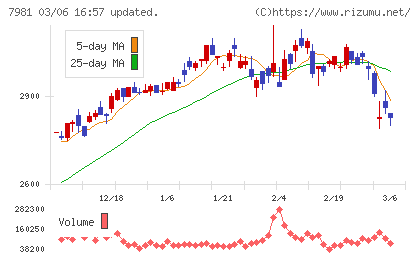 タカラスタンダードチャート