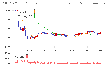 ミロクチャート