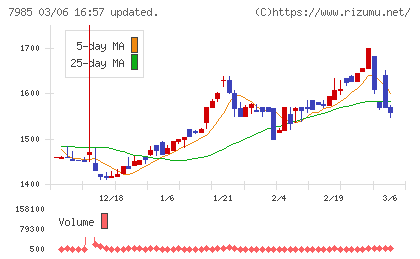 ネポンチャート