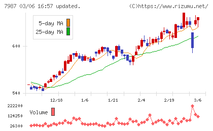 ナカバヤシチャート