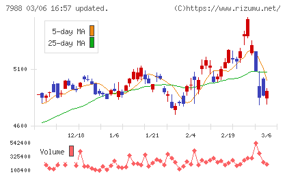 ニフコチャート