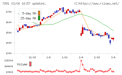 マミヤ・オーピーチャート