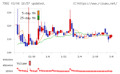 セーラー万年筆チャート