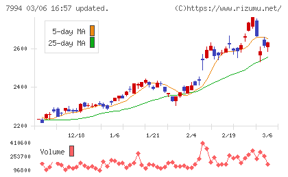 オカムラチャート