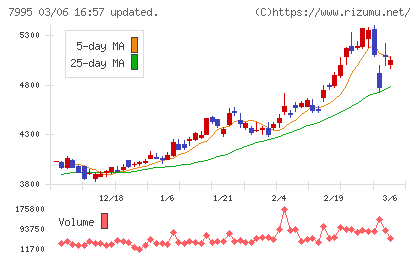 バルカーチャート