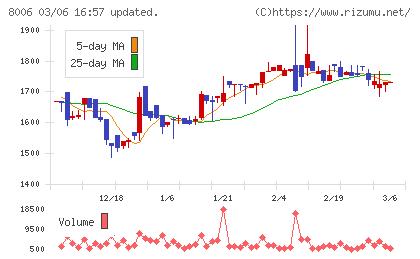 ユアサ・フナショクチャート