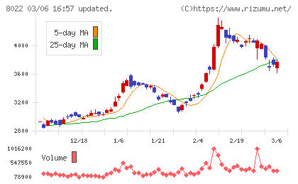 ミズノチャート