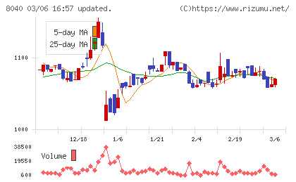 東京ソワールチャート