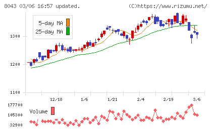 スターゼンチャート