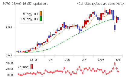 カノークスチャート