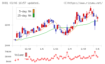 カナデンチャート