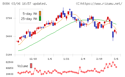 ＲＹＯＤＥＮチャート