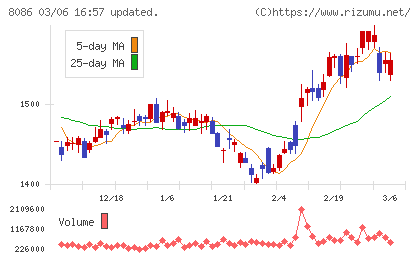 ニプロチャート