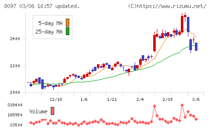 三愛オブリチャート