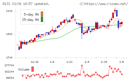 伊藤忠エネクスチャート
