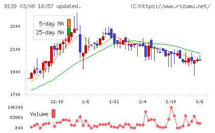 ナガホリチャート