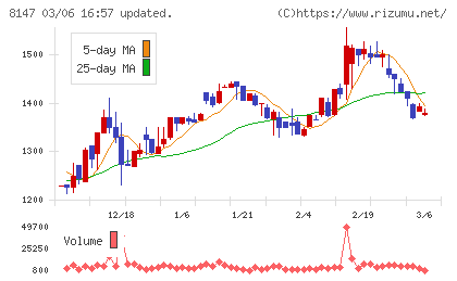 トミタチャート