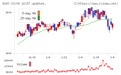木曽路チャート