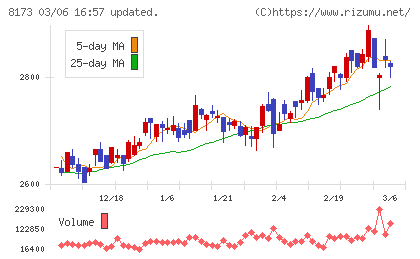 上新電機チャート