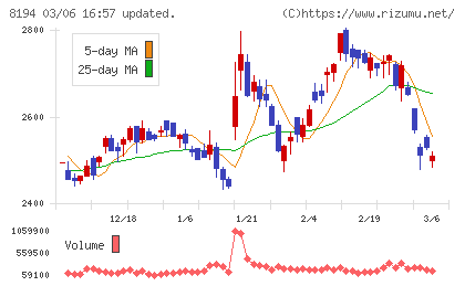 ライフコーポレーションチャート