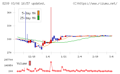 フレンドリーチャート