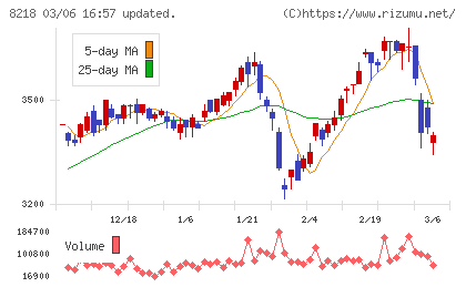 コメリチャート