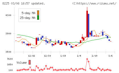 タカチホチャート