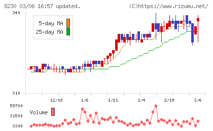 はせがわチャート