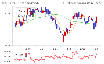 丸井グループチャート