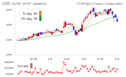 アクシアル　リテイリングチャート