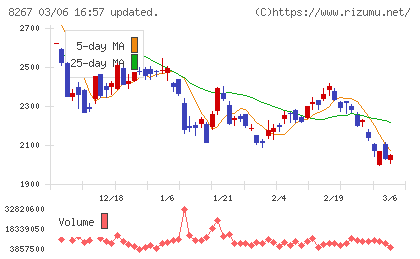 イオンチャート