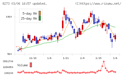 イズミチャート
