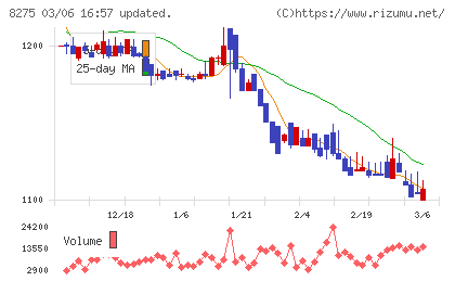 フォーバルチャート