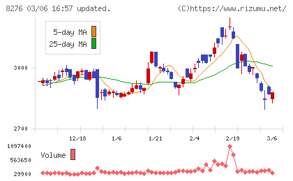 平和堂チャート
