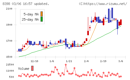筑邦銀行チャート