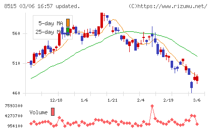 アイフルチャート
