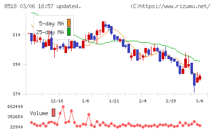 日本アジア投資チャート