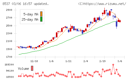 大光銀行チャート